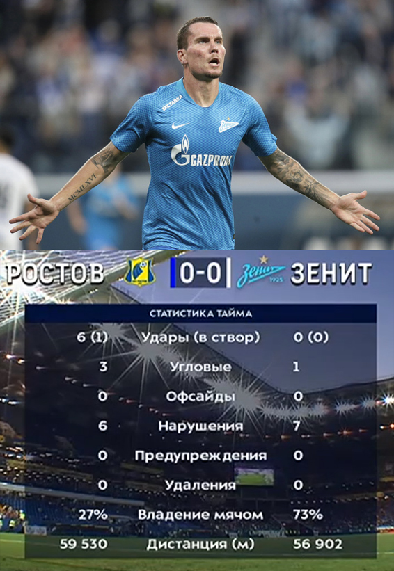 Чемпионат России по футболу 2018-2019( часть X)
