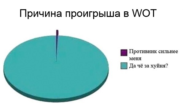 Wargaming 11