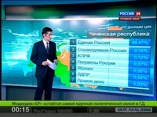 Урна раздора. Нарушения на выборах 2011
