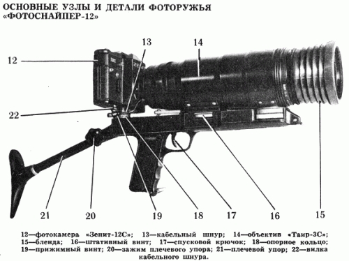 Предметы быта людей Страны Советов