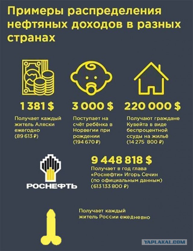 Bloomberg: бензин в США стал дешевле, чем в России
