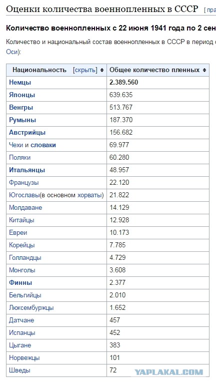 Попаданцы.