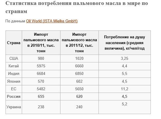 Европа кормит Прибалтику помоями