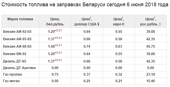 В Магадане заправочная колонка сотворила чудо