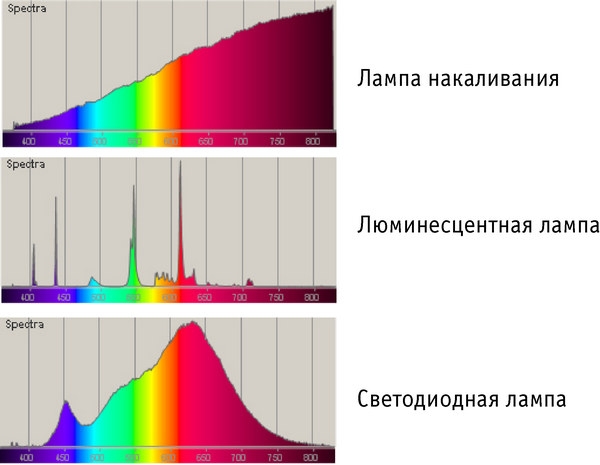 Как я забацал искусственное Солнце на графитовых стержнях