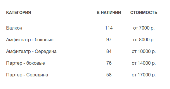 На концерт А.Пугачевой билетики купить не желаете?
