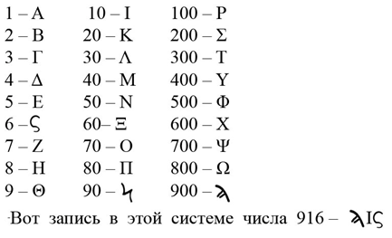 Русь и математика