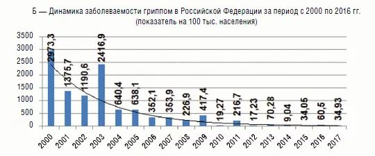 В мире почти исчез сезонный грипп