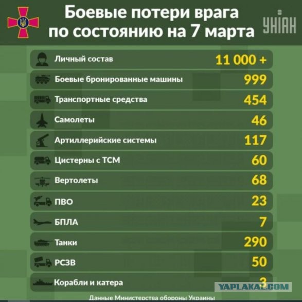 Минобороны продолжает рассказывать о русских героях