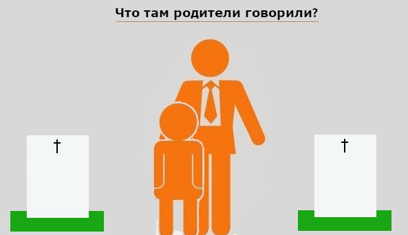 Взросление