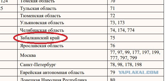 Почему на автомобильных номерах в России нет 20-го региона, и какой код региона самый редкий