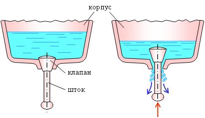 Сделал рукомойник