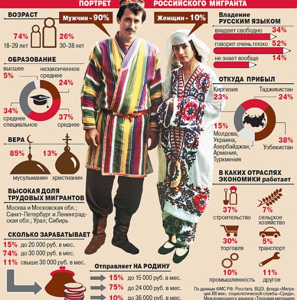 Мигрантская диаспора