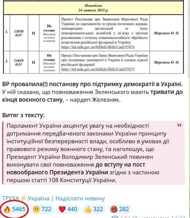 Рада не поддержала постановление о продлении полномочий Зеленского