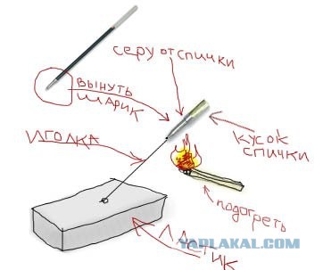 Поделки родом из СССР