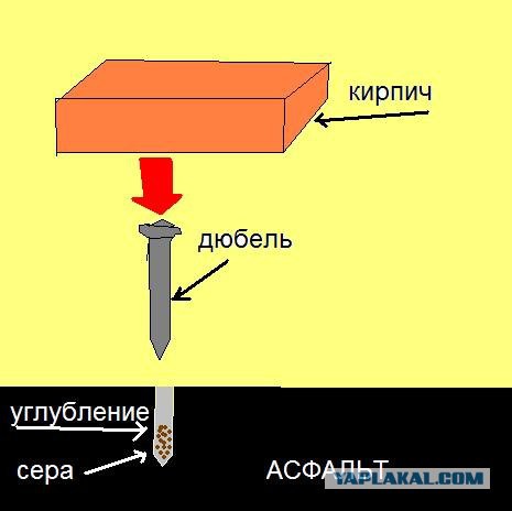 Детские игры, за которые нам до сих пор стыдно