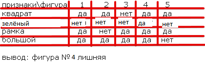 Тест на гениальность