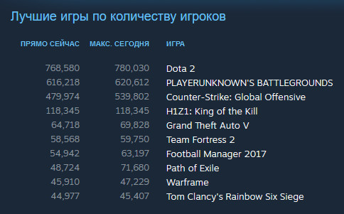 Wargaming 49