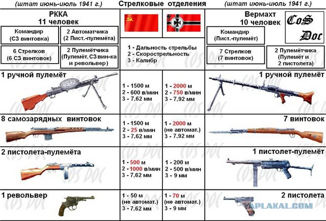 Какие образцы вооружений были приняты на вооружение ркка перед началом великой отечественной войны