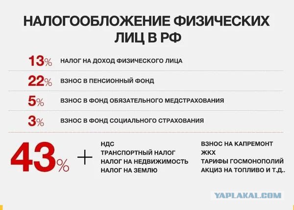 Россия попадает в налоговую ловушку