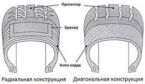 Шиномонтаж