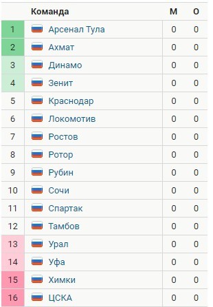 Футбол Спартак