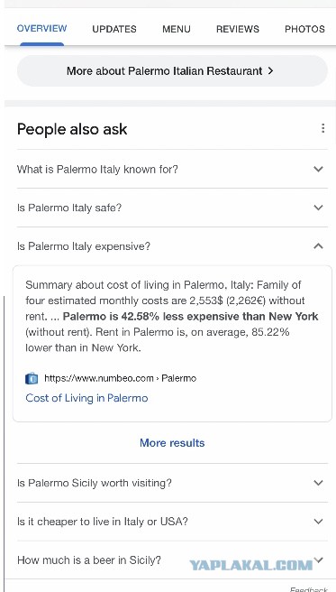 А что там у нас в Палермо с ценами?