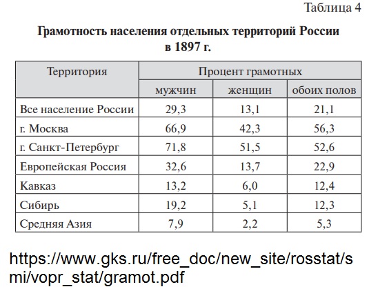 Этнографический обзор - Российская империя второй половины XIX века. Малороссы