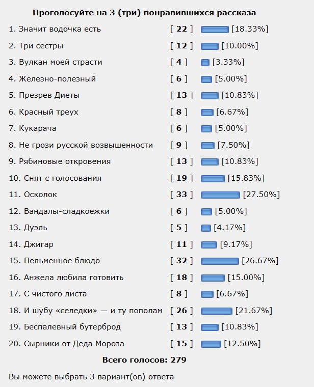 Любимое блюдо на Старый Новый год – 2025. Итоги