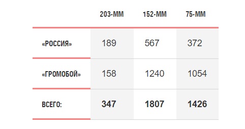 Бой в Корейском проливе