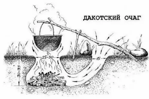 Проблемы общения с северокорейскими солдатами