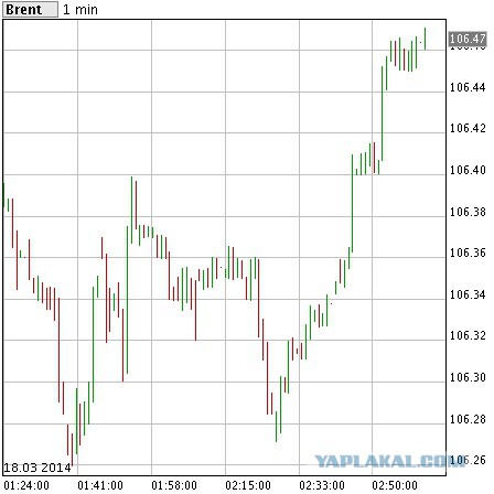 США сняли эмбарго на иранскую нефть, но...