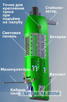 Погружение Джеймса Кэмерона