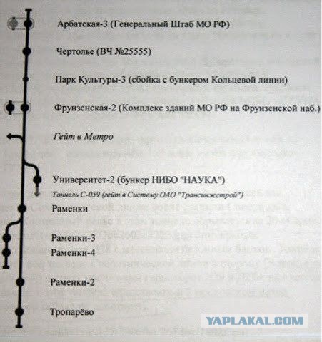 Секретный объект «Метро-2»