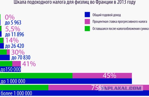 Налоги в РФ 13% ?