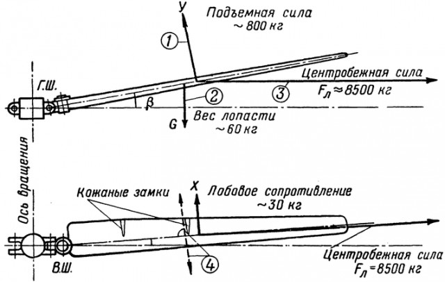 Почему не падает вертолёт?