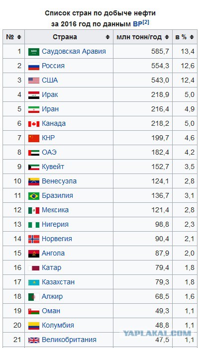 Зачем России Крым и Сирия