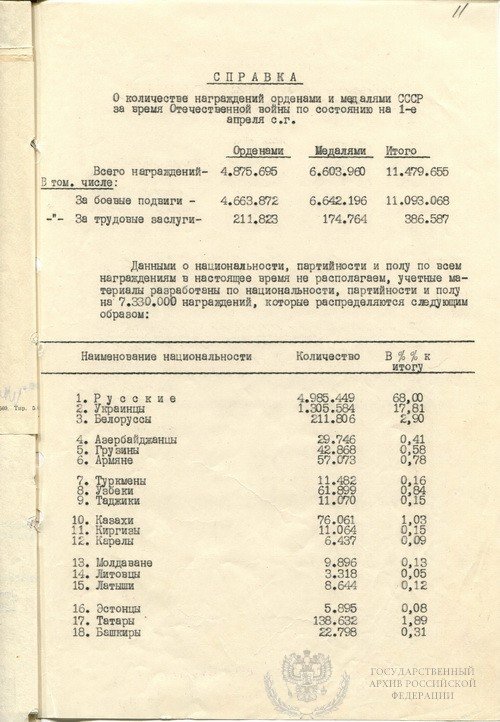Пара странных могил фашистских солдат, после Сталинградской Битвы