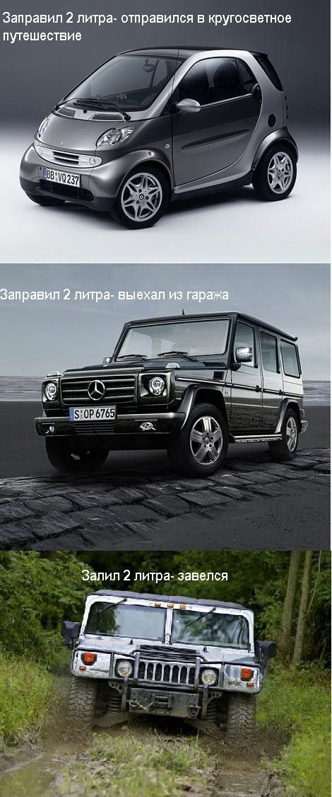 Расход топлива наглядно