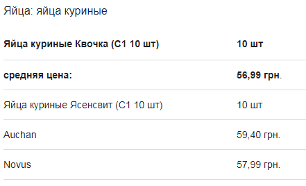 Вот это, я понимаю, яишенка!