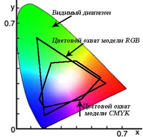 Немного о кулинарной блоговой фотографии.., из опыта