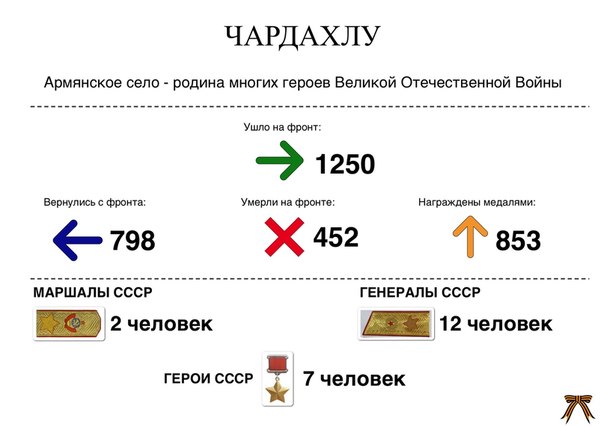 Интересное место в Карабахе