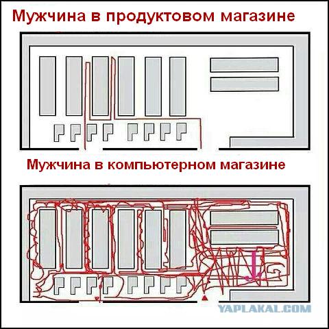 Отличие женского шопинга от мужского