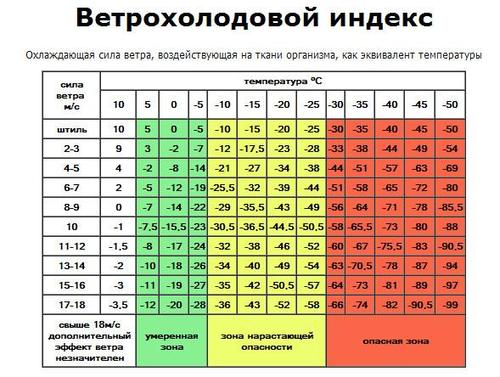 10 самых удивительных примеров экстремально холодной погоды