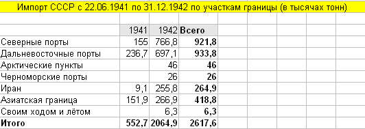 Негры вермахта воевали под Ростовом летом 1942-го