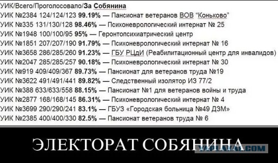 Собянин заявил о планах снова баллотироваться в мэры Москвы
