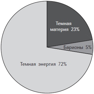 Антиматерия, почему ее нет?