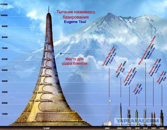 Проект небоскреба высотой 3 км (10000 футов)
