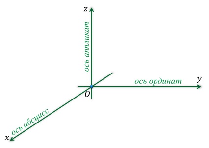 Запоминаем выражения