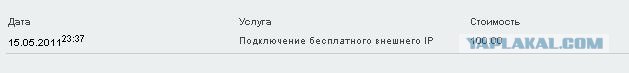 А у вас дорогой интернет?